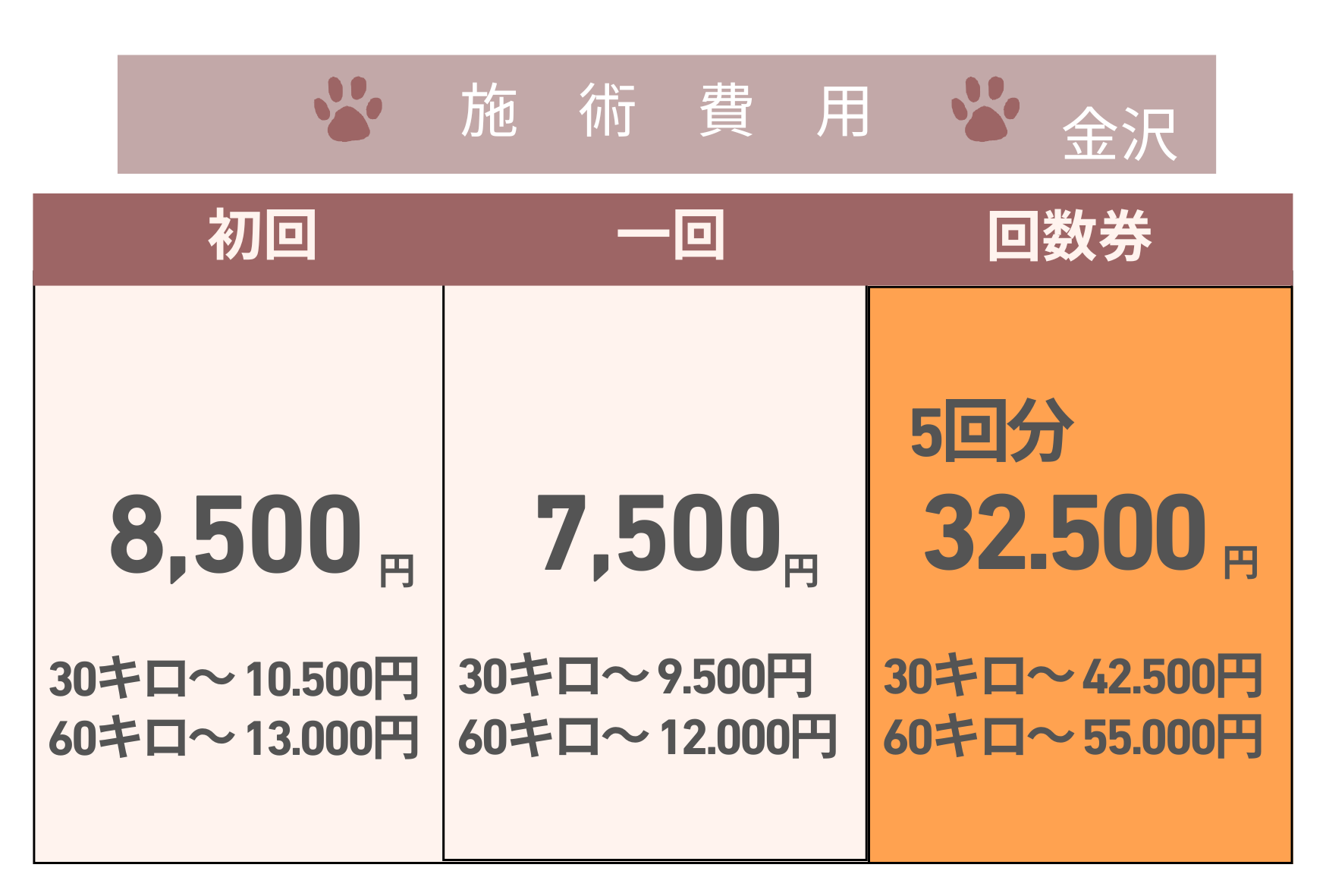 2025.4.1より新価格へ改定いたします【金沢】 | 犬の整体とケアの店